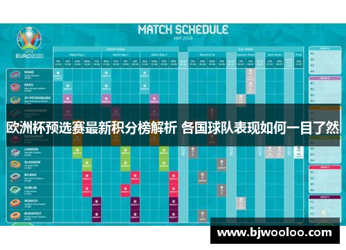 欧洲杯预选赛最新积分榜解析 各国球队表现如何一目了然