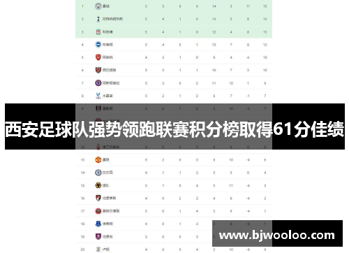 西安足球队强势领跑联赛积分榜取得61分佳绩