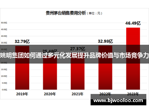 姚明集团如何通过多元化发展提升品牌价值与市场竞争力
